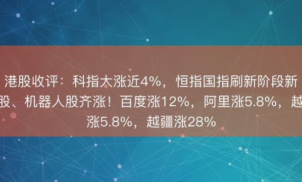 港股收评：科指大涨近4%，恒指国指刷新阶段新高，科技股、机器人股齐涨！百度涨12%，阿里涨5.8%，越疆涨28%